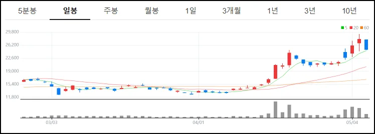 미코 주가 급락 이유와 2026년 전망: SOFC 호재 분석 2