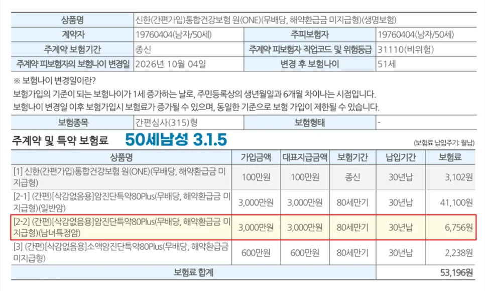 전립선암 진단비 3천만원, 2026년 필수 준비법 공개 2