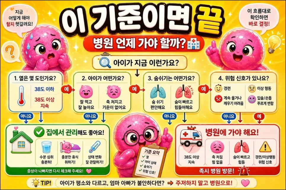 2026년 아이 감기, 병원 vs 약국 선택 가이드 (증상별 처방 총정리)
