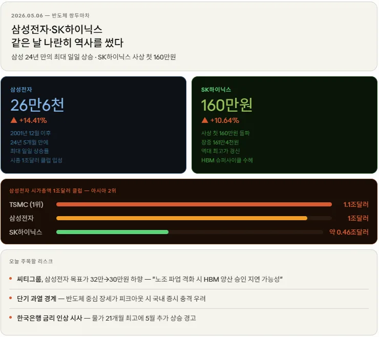 코스피 7500 돌파와 하락: 2026년 투자 전략 핵심 총정리 2