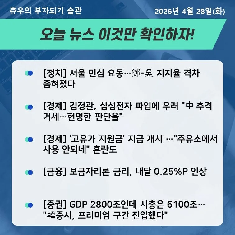 2026년 4월 경제뉴스: 코스피 6600 돌파와 서울 전세가 폭등 원인 분석 3