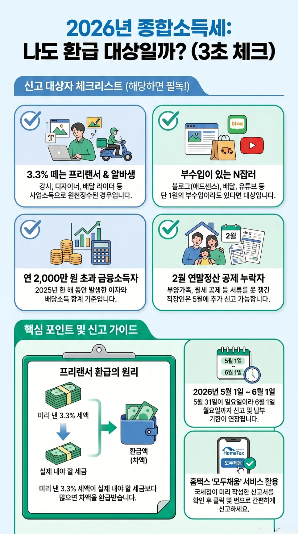2026 종합소득세 환급, 1400만원까지 6%? 절세 꿀팁 총정리 2