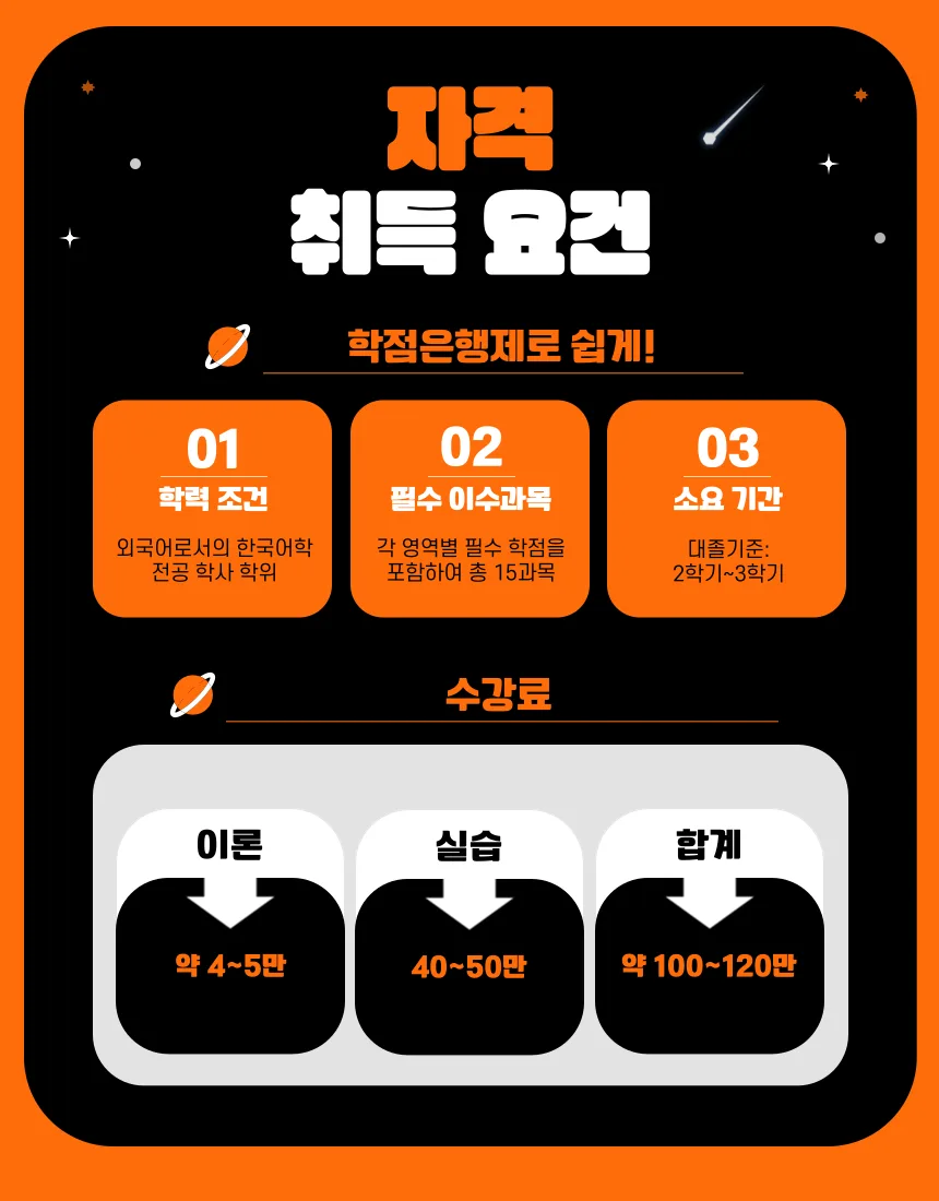 한국어교원2급 자격증 학점은행제 2026년 취득 로드맵 2
