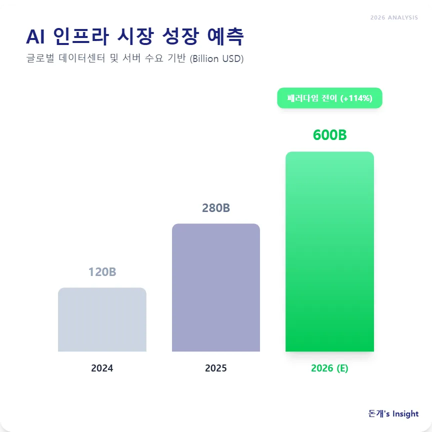 AI 데이터센터 광통신·전력 인프라 수혜주 2026년 전망 2