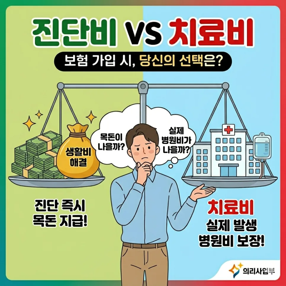 보험 진단비 vs 치료비, 2026년 최적의 황금 비율은?