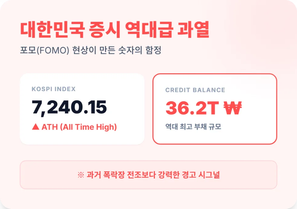 빚투 36조 시대, 하락 리스크 관리법 2026 (경험자 총정리) 2
