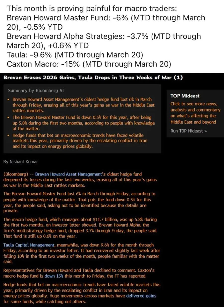 매크로 헤지펀드 3월 대규모 손실, 2026년 투자 전략은? 3