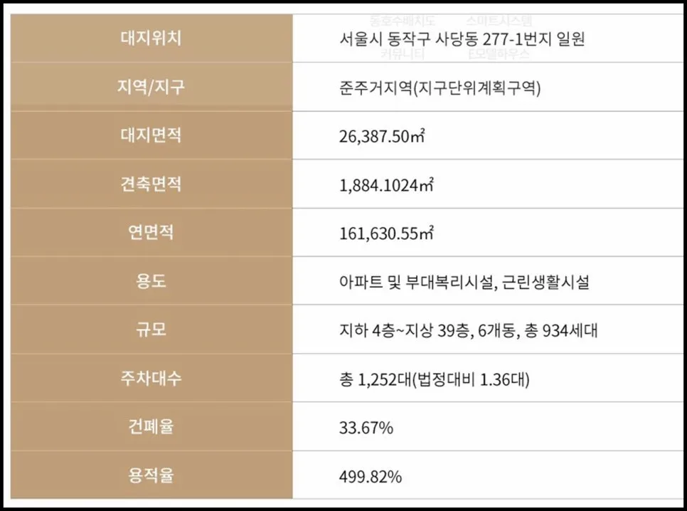 남성역 해머튼 분양가, 2026년까지 조합원 모집 완료 가능할까? 2