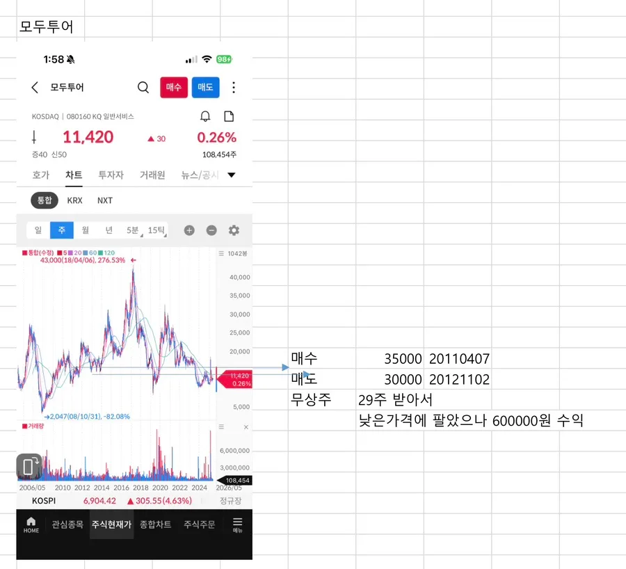 주식 투자, 2026년까지 손실 막는 법 5단계 2