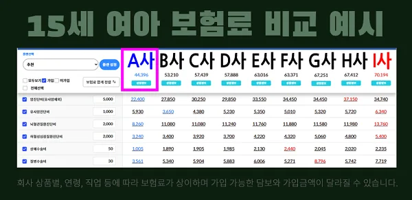 어린이보험 비교 가입 2026: 필수 특약 기준 최저가 찾는 법 2