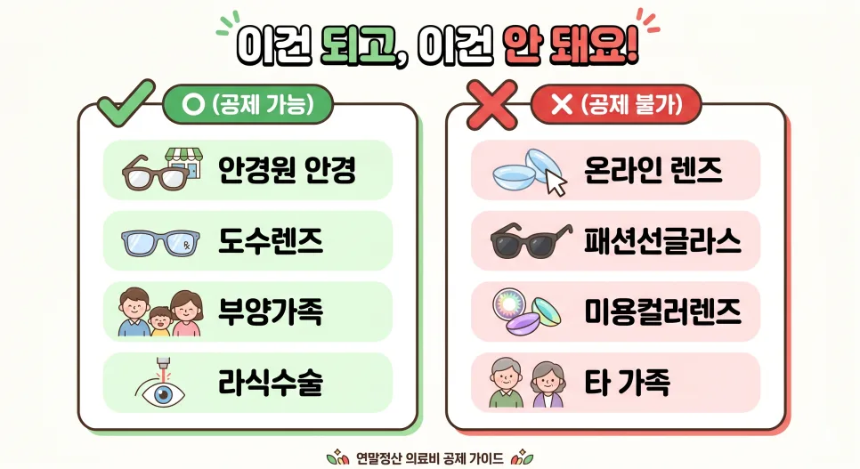 2026년 안경·렌즈 구입비 연말정산 공제, 1인 50만원 환급받는 법 2