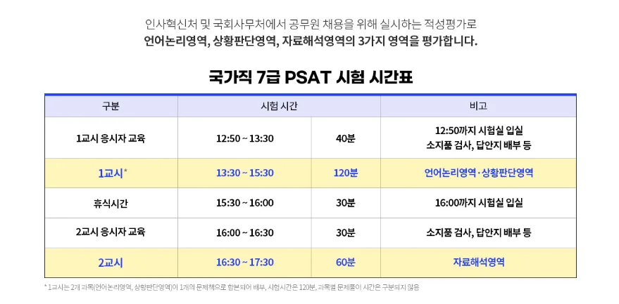 2026 국가직 7급 추가채용 피셋, 단기합격 전략 공개 2