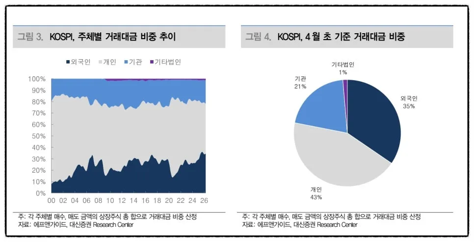 2026년 주식 수급 분석: 기관별 매매 패턴과 투자 전략 2