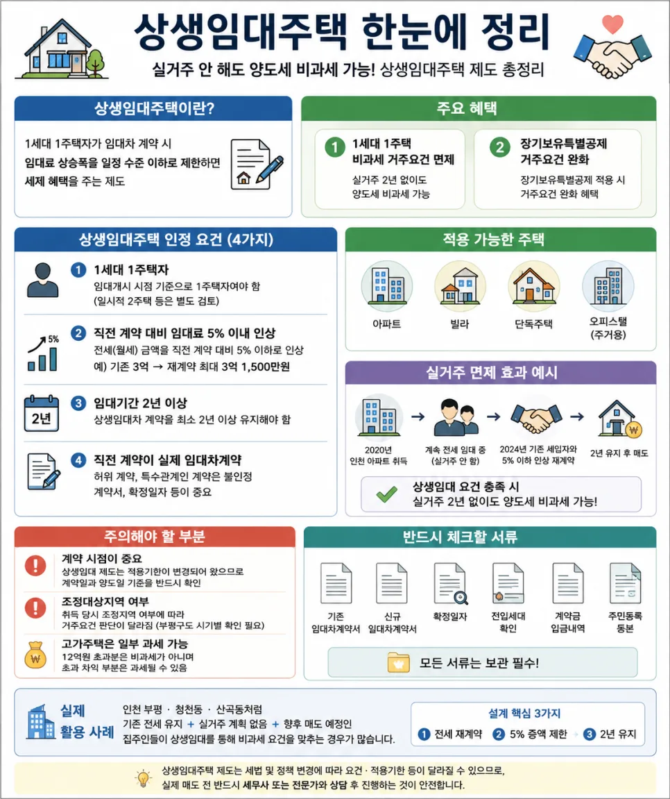 상생임대주택 조건 2026: 양도세 비과세 받는 법 총정리 2