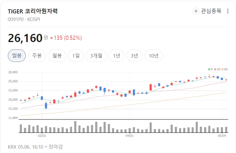 AI 시대 전력기기 슈퍼사이클 2026: 수주잔고 32조 삼총사 분석 2