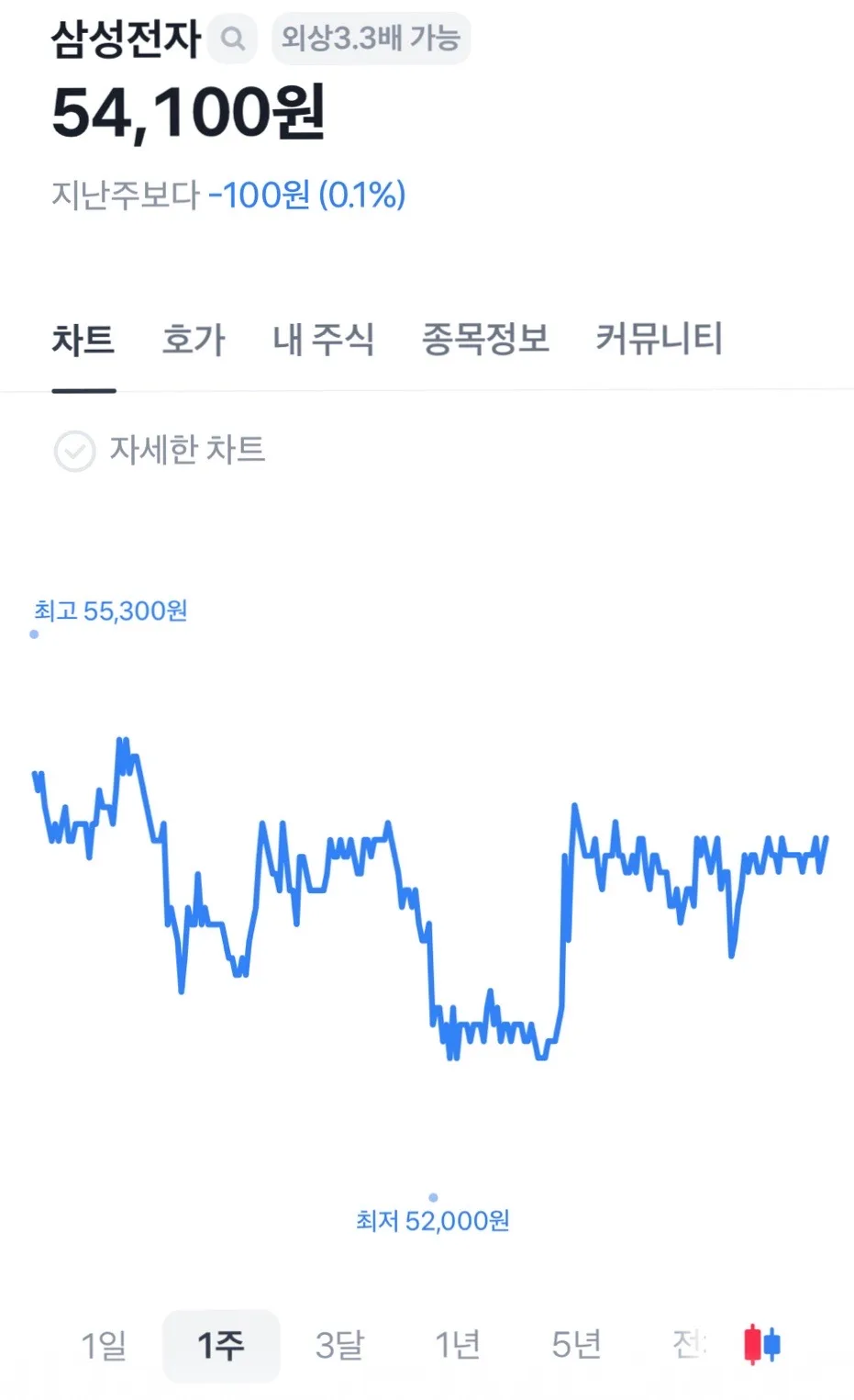 삼성전자 주가 전망 2026: 계엄령 이후 투자 전략은? 3