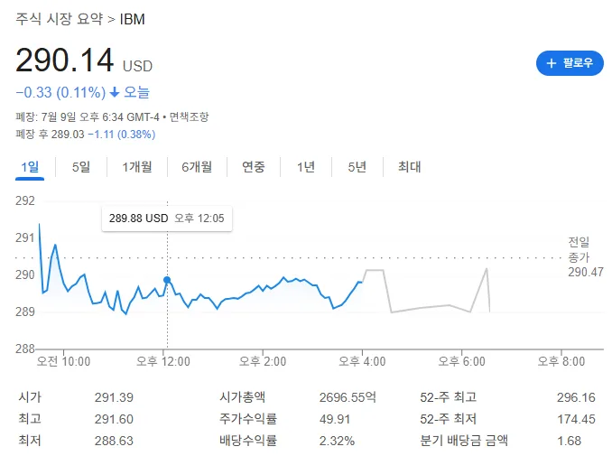 IBM 기업 분석: AI 메인프레임과 양자컴퓨터 투자 전망 2026 2