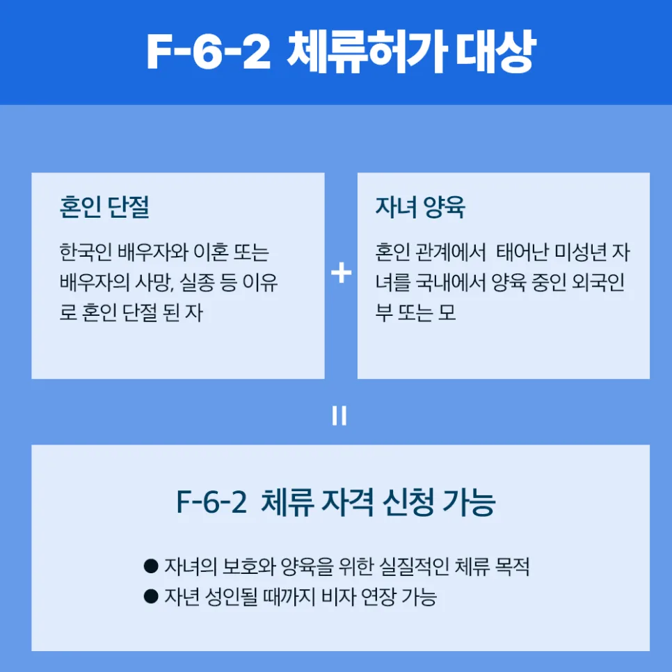 F-6-2 비자, 이혼 후 자녀 양육 위한 체류허가 조건 2026년 총정리 2