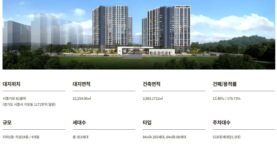 시흥거모 호반써밋 분양가 2026년 시세보다 5천만원 저렴한 이유