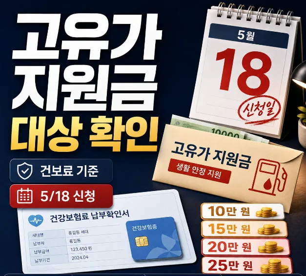 고유가 지원금 2026년 대상자 확인: 건보료 기준 & 금액 총정리