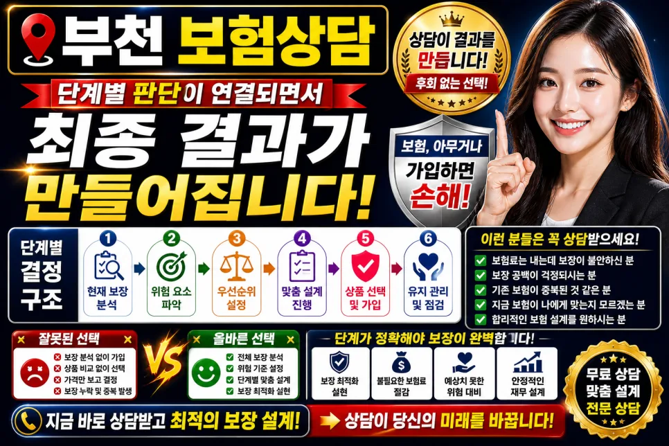 부천 보험상담 2026: 결과 좌우하는 6단계 설계 과정