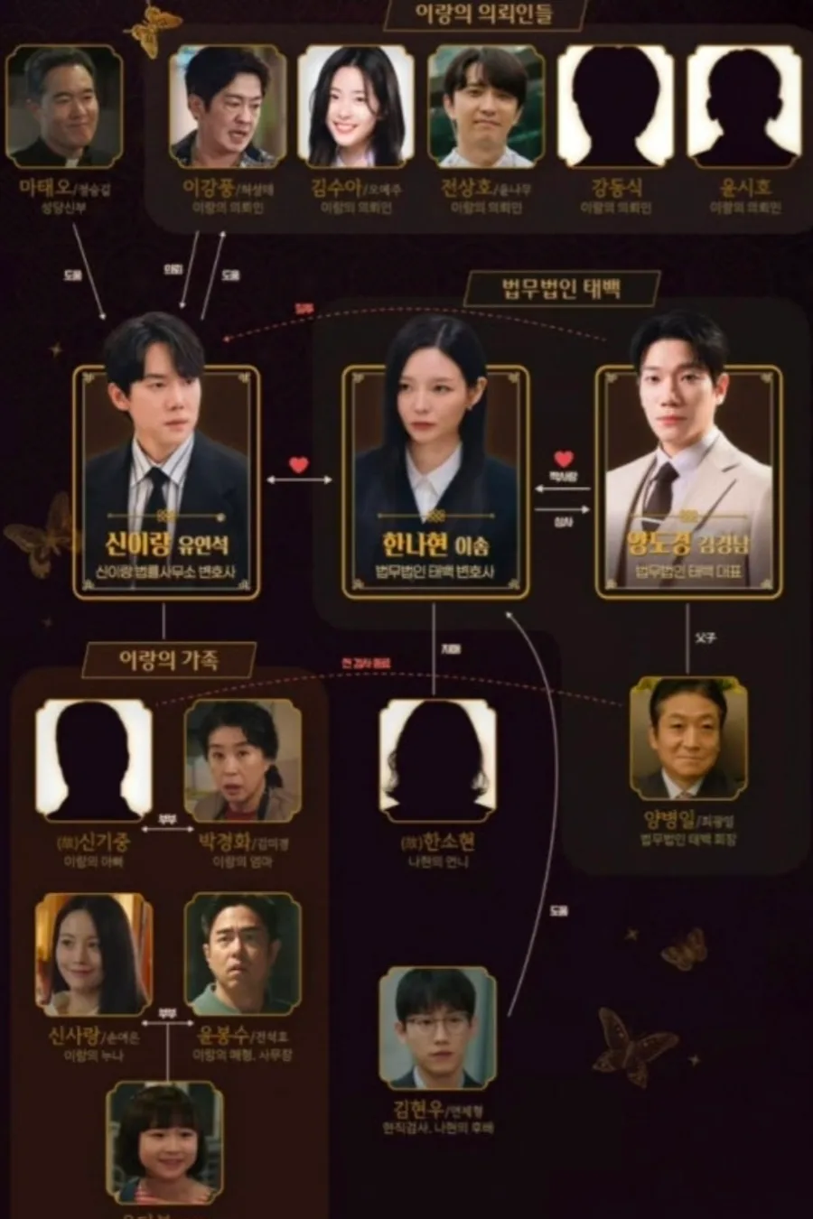 귀신 보이는 삶, 현실 가능할까? 드라마 '신이랑' 분석 2026 3