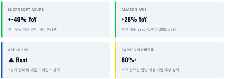 미국 주식 2026년 5월 1주: 빅테크 실적 분석 및 시장 전망