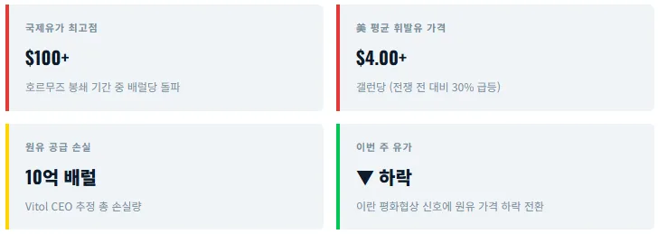 미국 주식 2026년 5월 1주: 빅테크 실적 분석 및 시장 전망 2