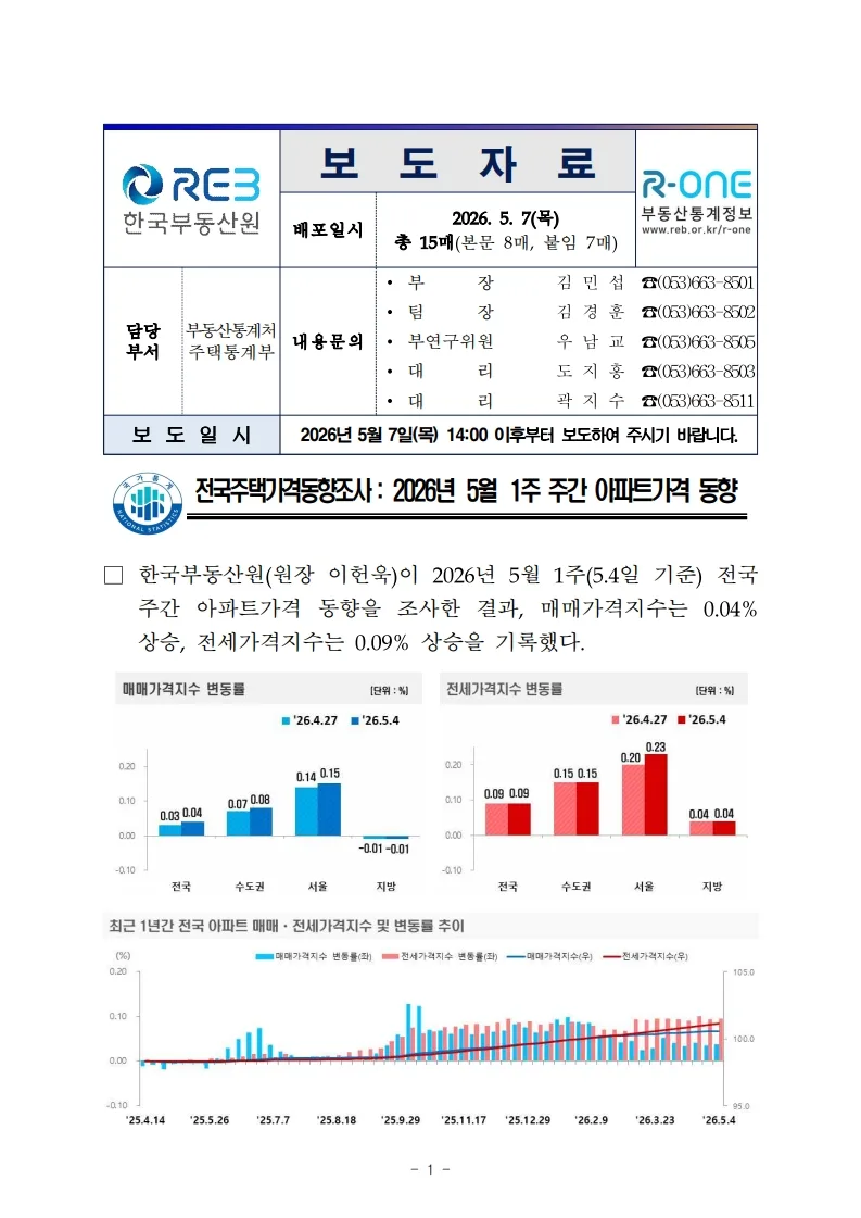 2026년 5월 아파트 시장 전망: 양도세 중과 부활, 시흥 장현지구 분석 2