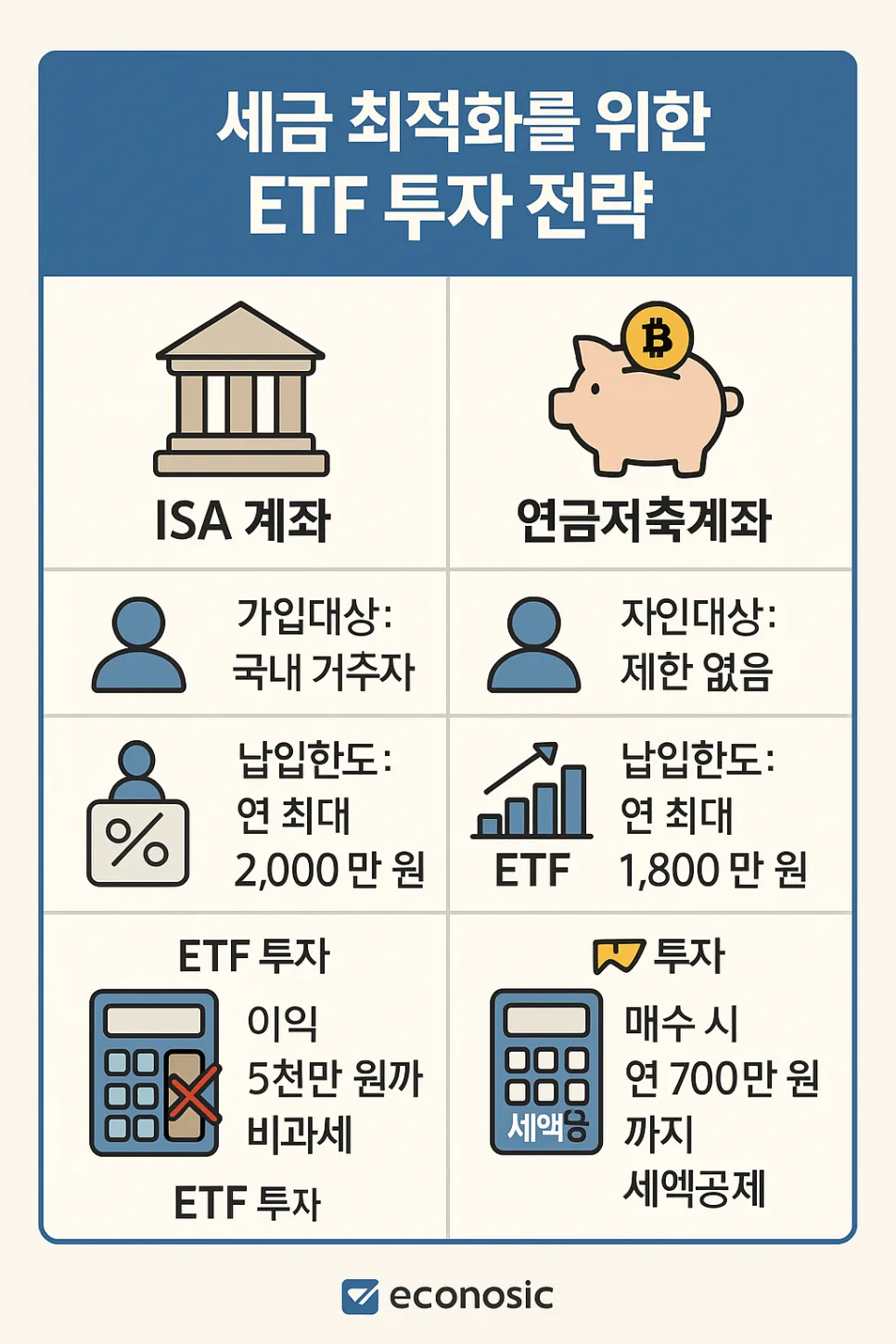 2026년 부자들의 ETF 투자 비법: 세금 절약 & 맞춤 포트폴리오 — 비즈니스·경제 — shmed4809