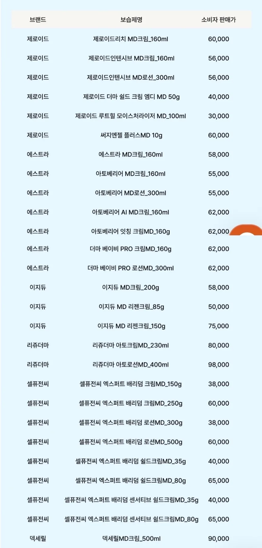 솔닥 비대면 진료로 제로이드 MD 크림 처방받는 법 (2026년 실비 청구) 3