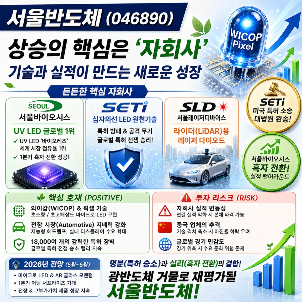 서울반도체 2026년, AR 글라스·자동차 부품으로 LED 넘어설까?