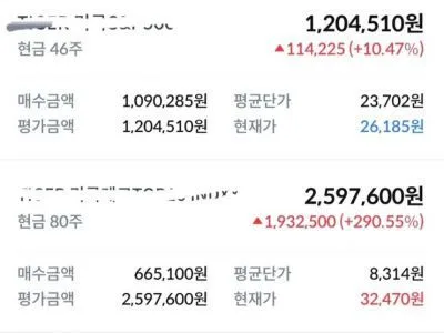 최귀화 290% 주식 수익률 비결 2026: 자녀 경제 교육 핵심 2