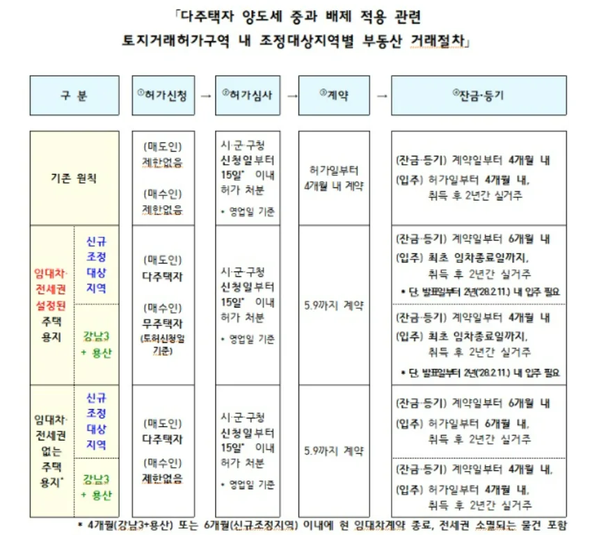 무주택자 갭투자, 2026년 대출 한도와 현금 필요액 총정리 2