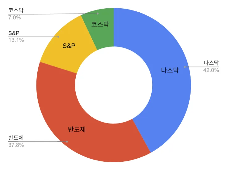 부모님 은퇴 후 자산 증식 및 현금흐름 만들기 2026년 전략 2