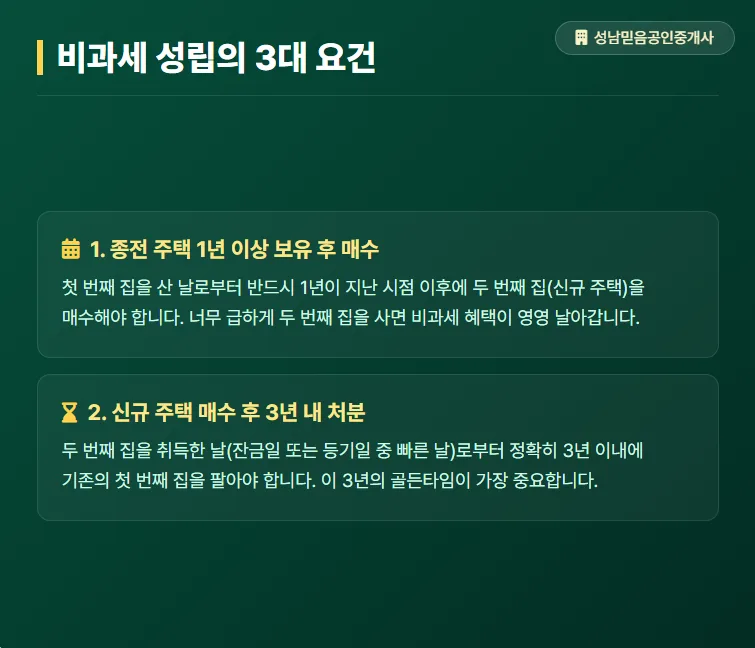 1세대 2주택 비과세 2026년 요건: 3년 내 처분 전략 2