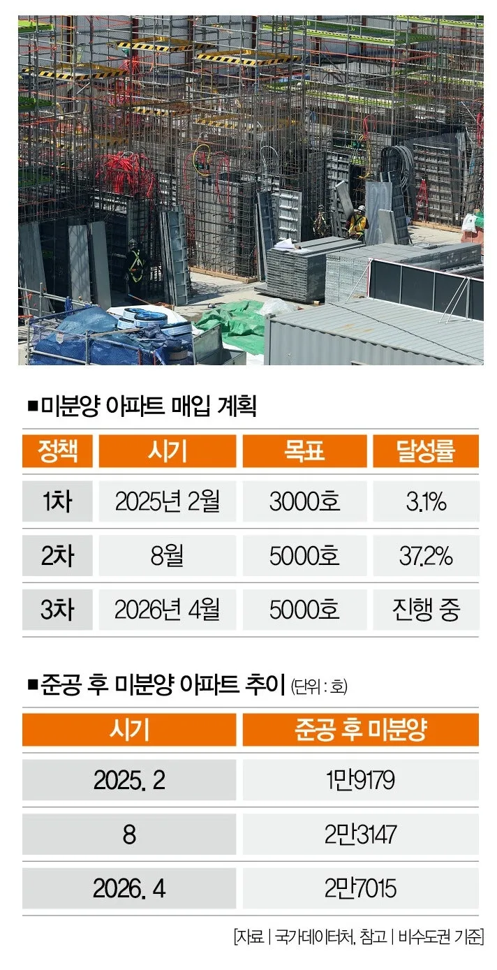 악성 미분양 해소 2026: 3가지 정책에도 줄지 않는 이유와 해결책 3
