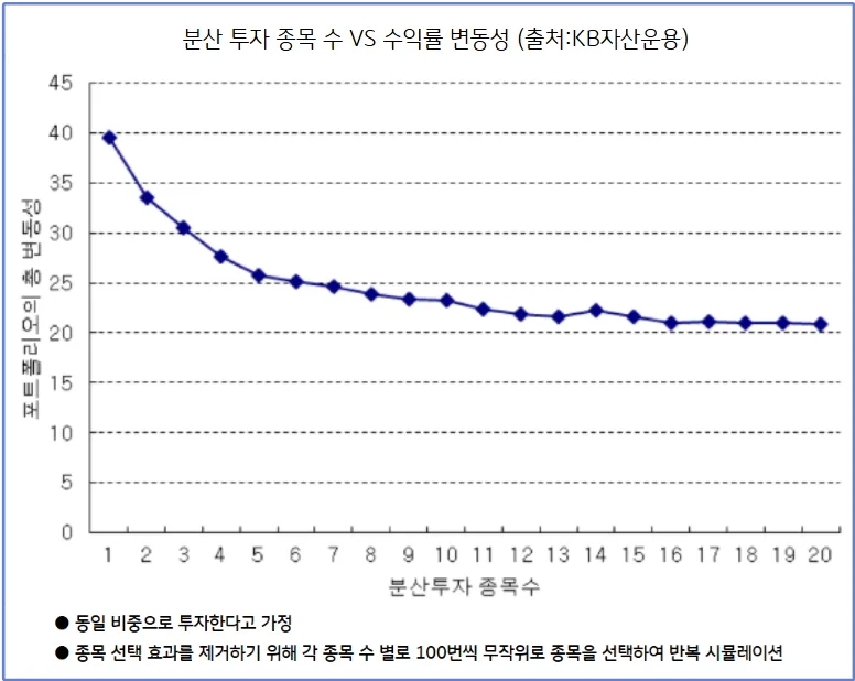 집중투자 원칙 2026: 워런 버핏과 찰리 멍거의 투자 비법 3
