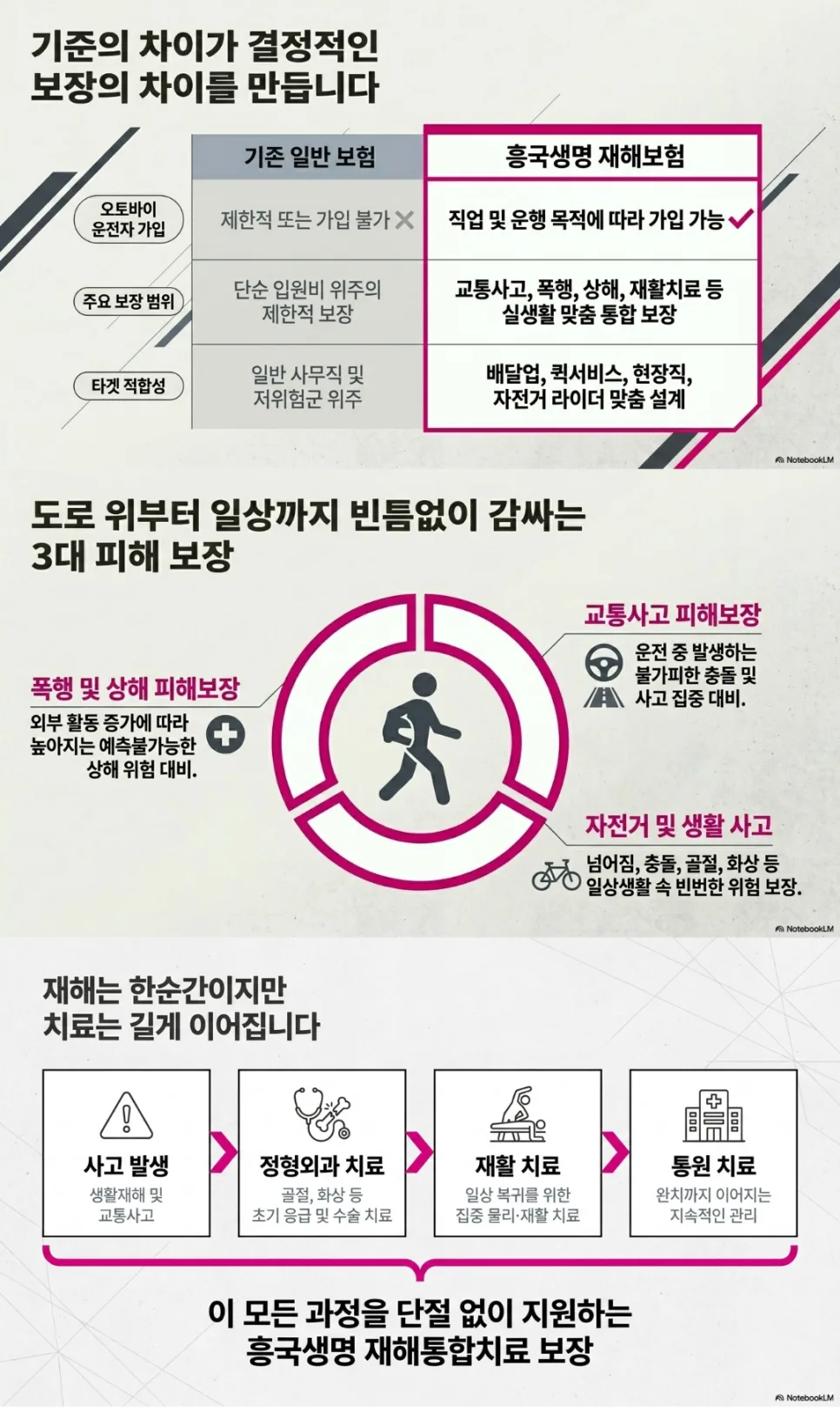 오토바이 운전자 재해보험 2026: 흥국생명 가입 조건 및 보장 총정리 2