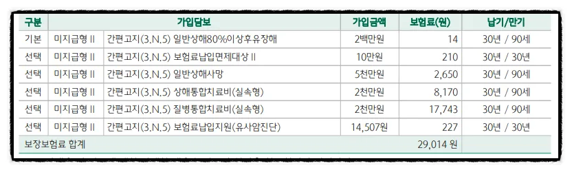 실손보험 상통치/질통치 보장 비교 2026: 혜택 총정리 2