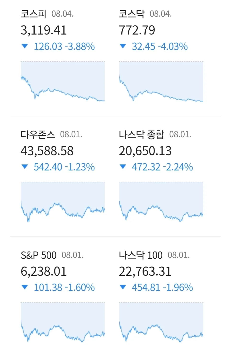 미국 고용 충격 2025: 9월 금리 인하 가능성과 부동산 보증 위기 3