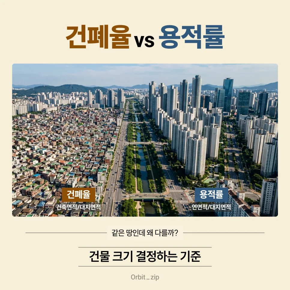 건폐율 용적률 차이 완벽 정리 (2026년 기준 계산법)