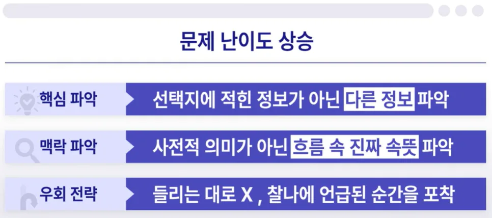 2026년 토익 난이도, 점수별 최단 합격 전략 공개 — 교육·학문 — siwonschoollab