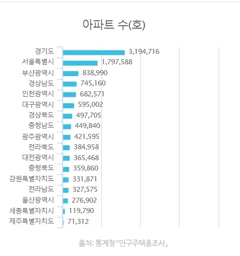 강남 자가 보유 시 상위 1%? 부자 기준 2026년 분석 2