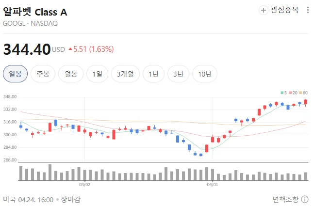 알파벳 A vs C 주식 차이점 2026: 의결권, 배당, 가격 비교 2
