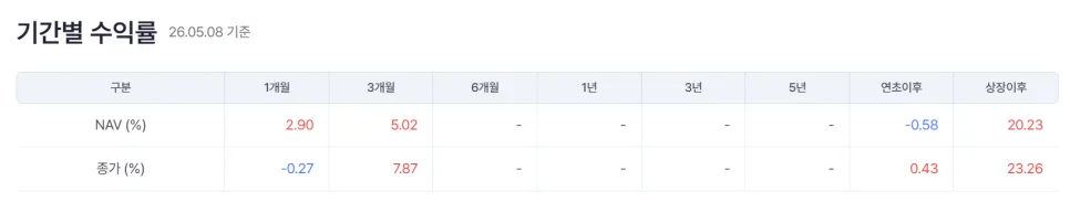 스페이스X 상장 임박! 우주항공 ETF, 2026년 승자는 누구? 2