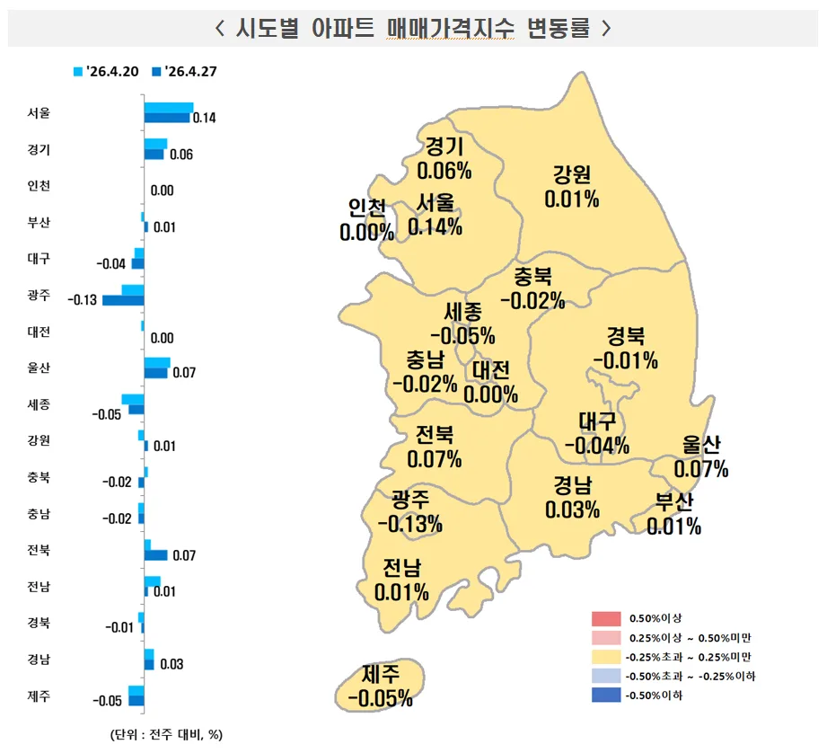 2026년 4월 아파트값 상승세, '선별 상승' 집중 분석 2