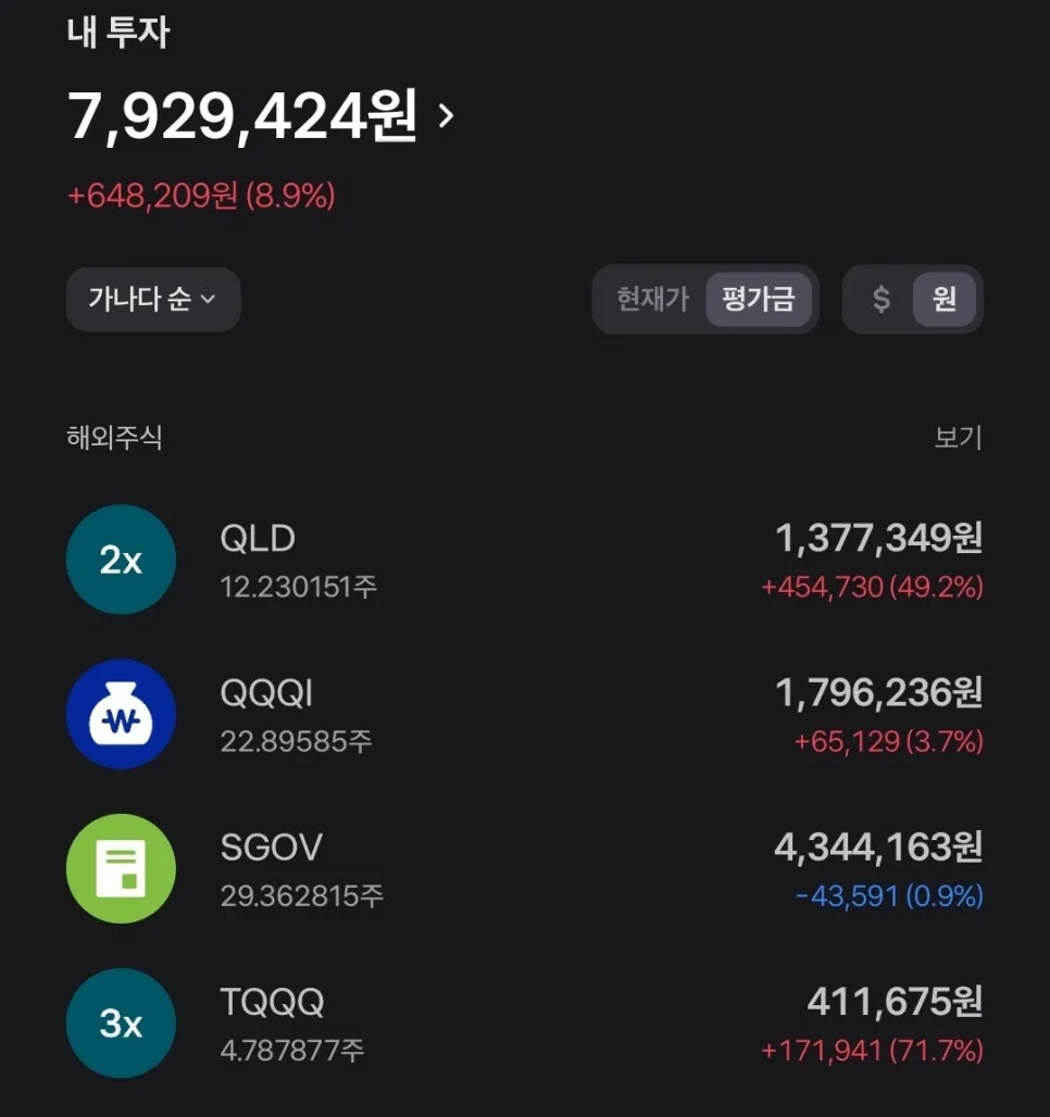 미국 소수점 투자 2026: TQQQ·QLD 장기 보유 전략