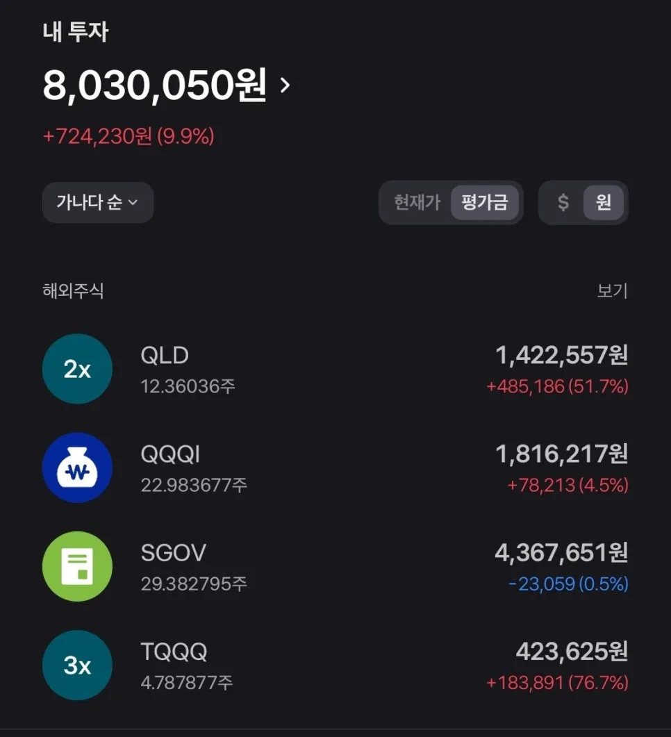 미국 소수점 투자 2026: TQQQ·QLD 장기 보유 전략 3
