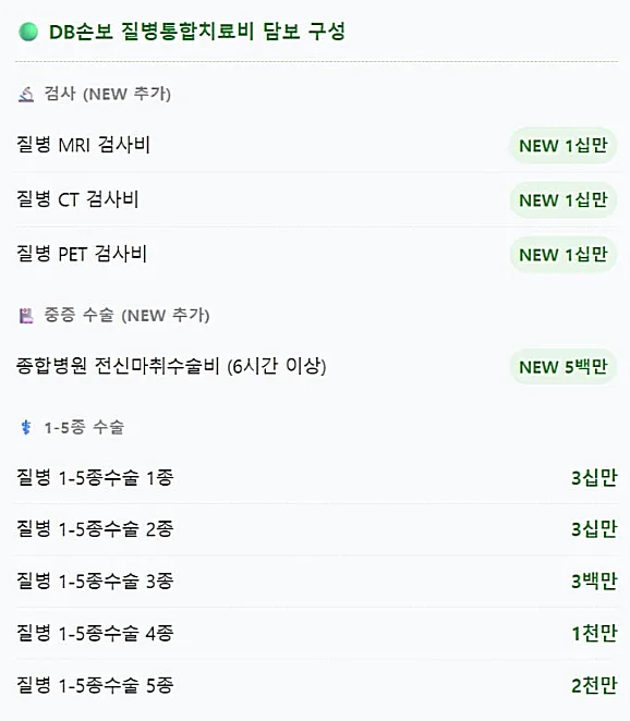 DB손보 수술비 보험, 질병통합치료비 2026년 핵심 총정리 2